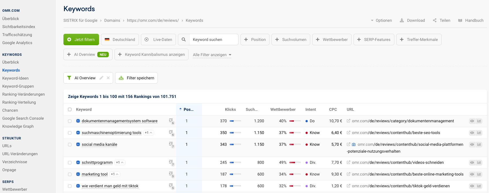 Screenshot Sistrix AI Overviews