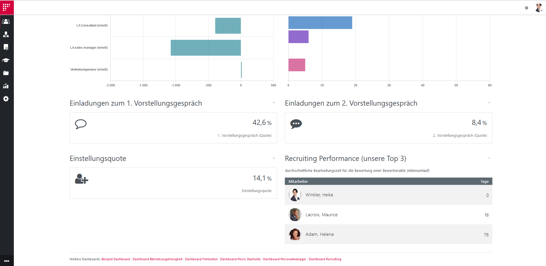 Persis Dashboard Recruiting-Performance