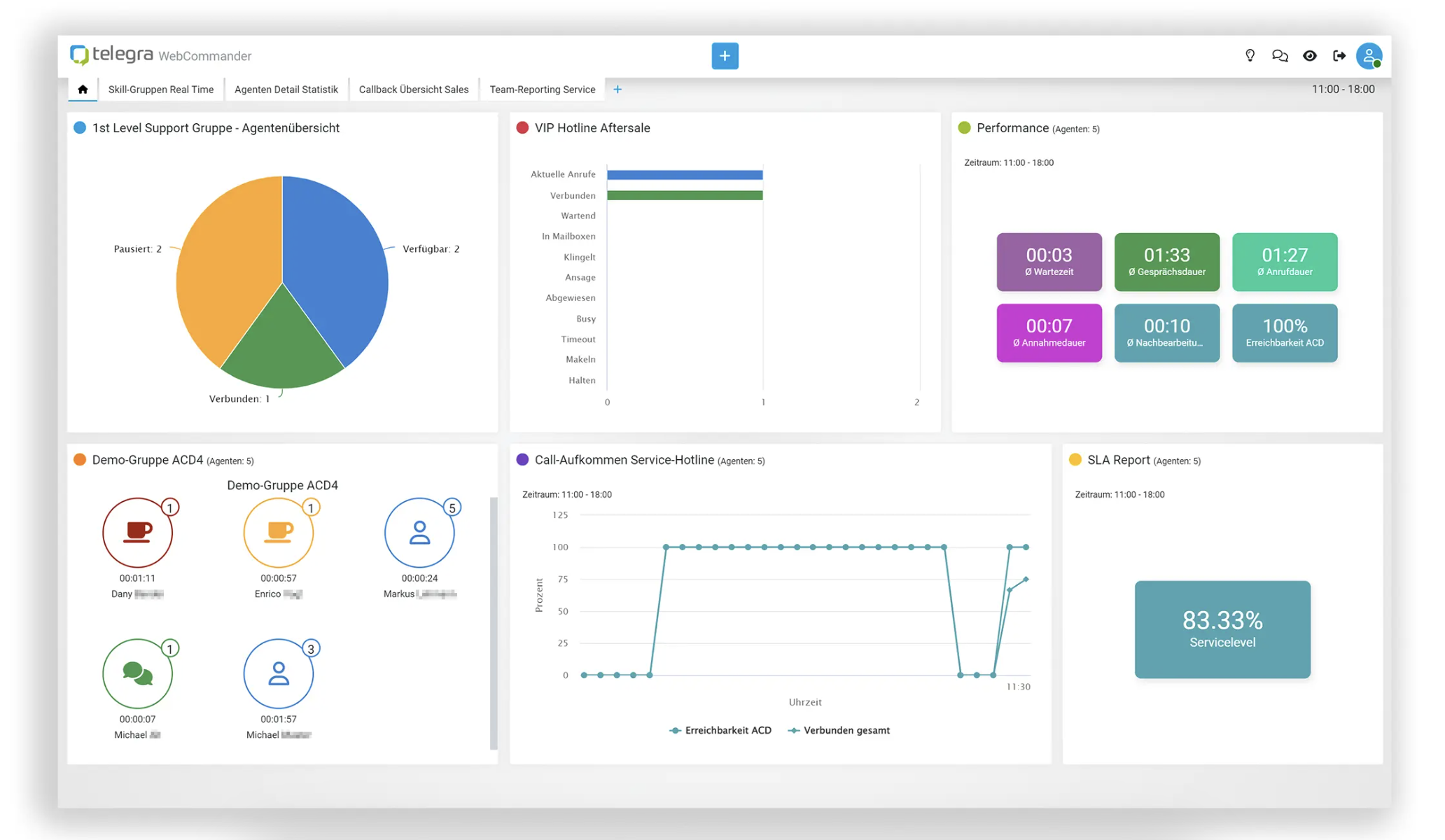 Screenshot der Callcenter Software telegra