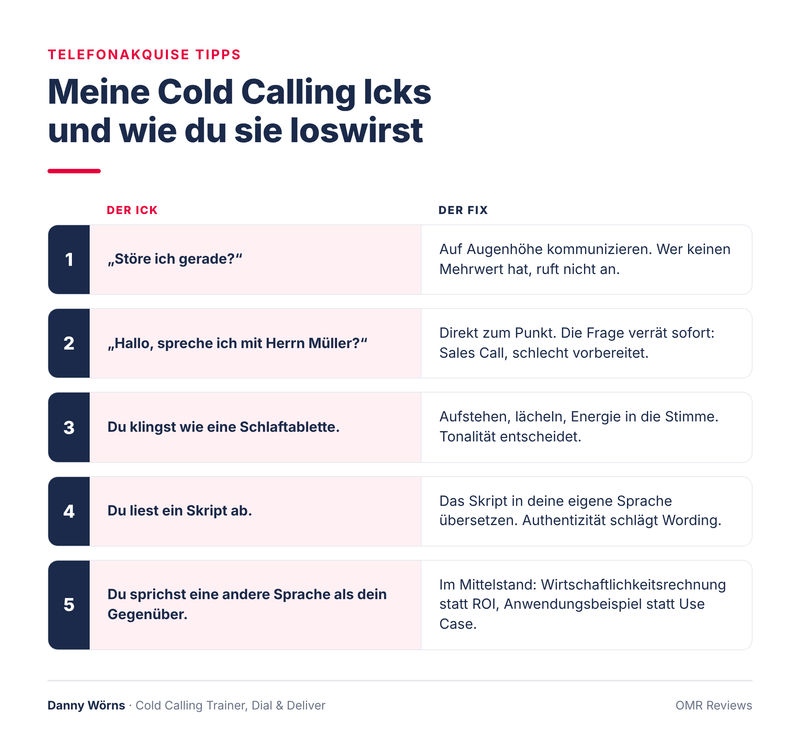 Infografik: Cold-Calling-No-Gos