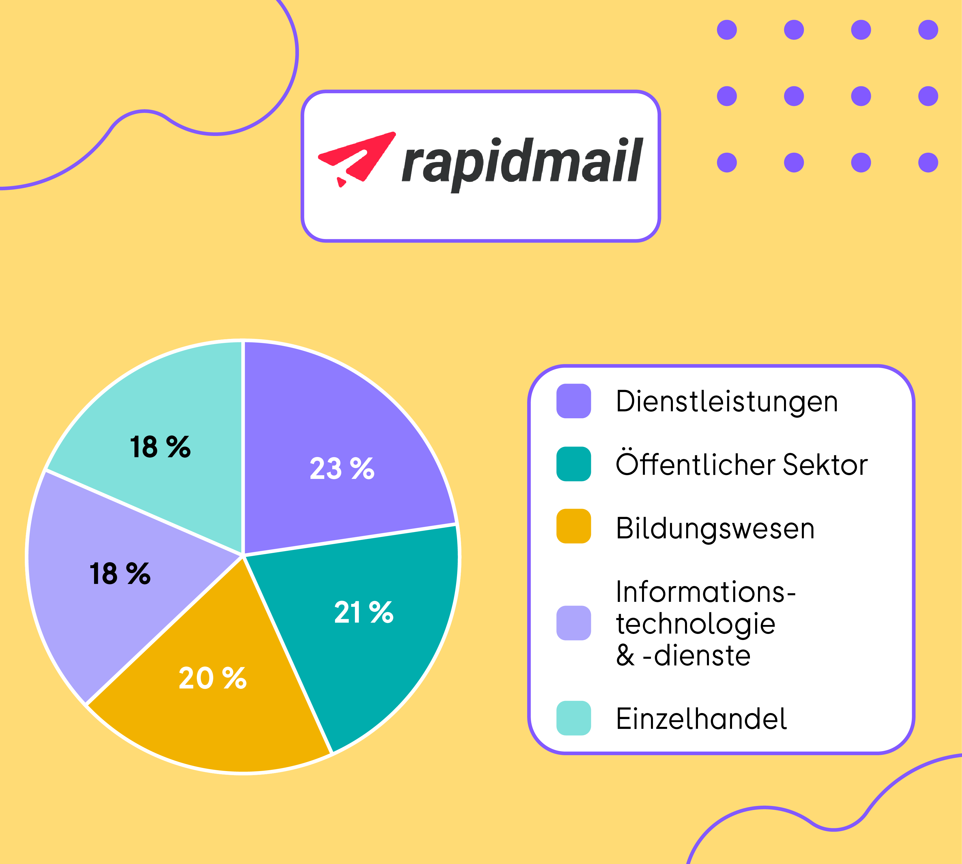 Branchen rapidmail