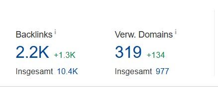 Domains vs Backlinks