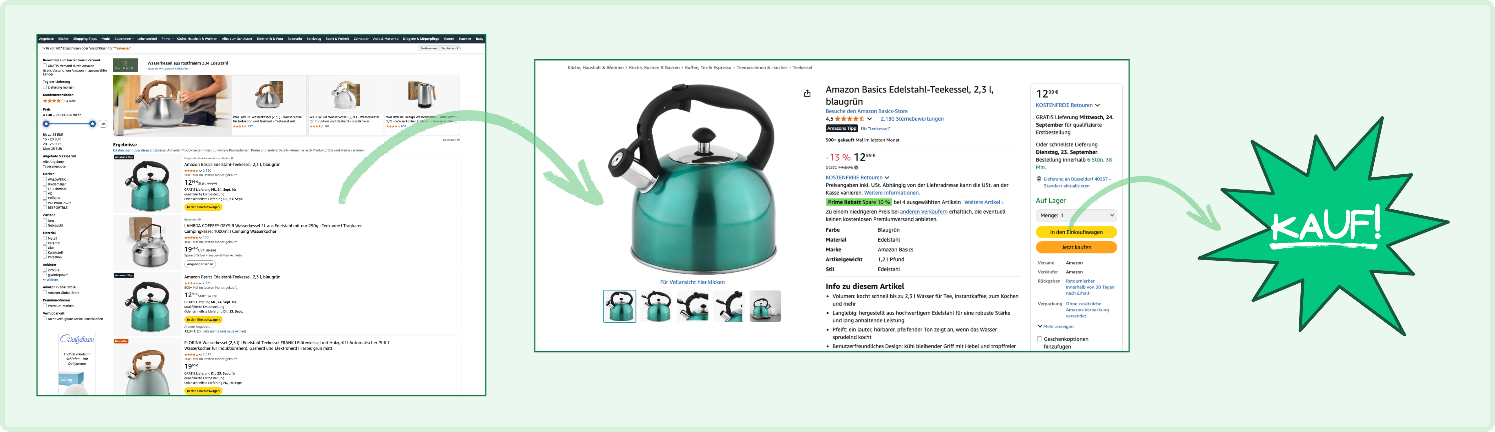 Darstellung des Kaufprozesses bei Amazon