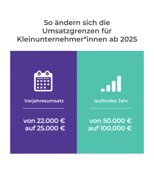 Infographic on Umsatzgrenzen Before and After 2025.png