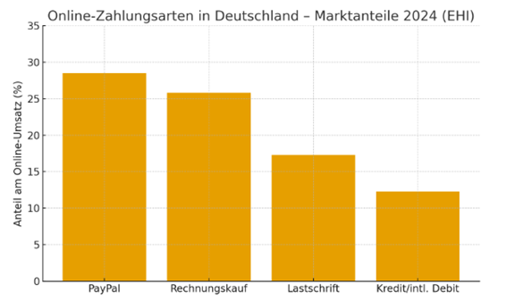 Screenshot: Monatsabrechnung (Quelle: familie.de / Heise-Artikel)