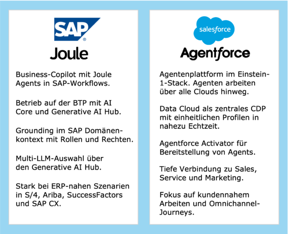 Gegenüberstellung von SAP Joule und Salesforce Agentforce AI 