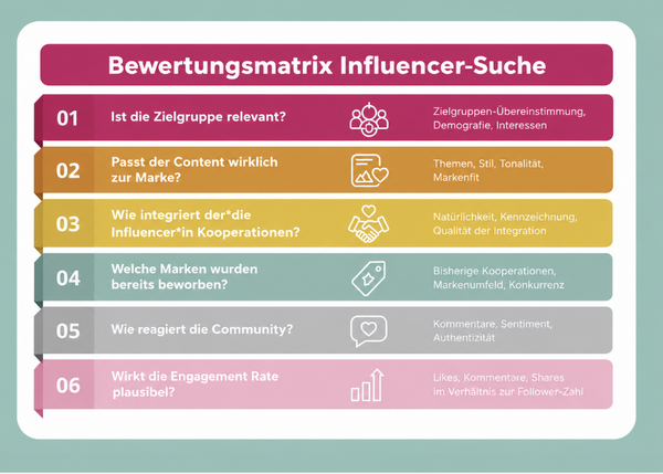 Influencer Bewertungskriterien