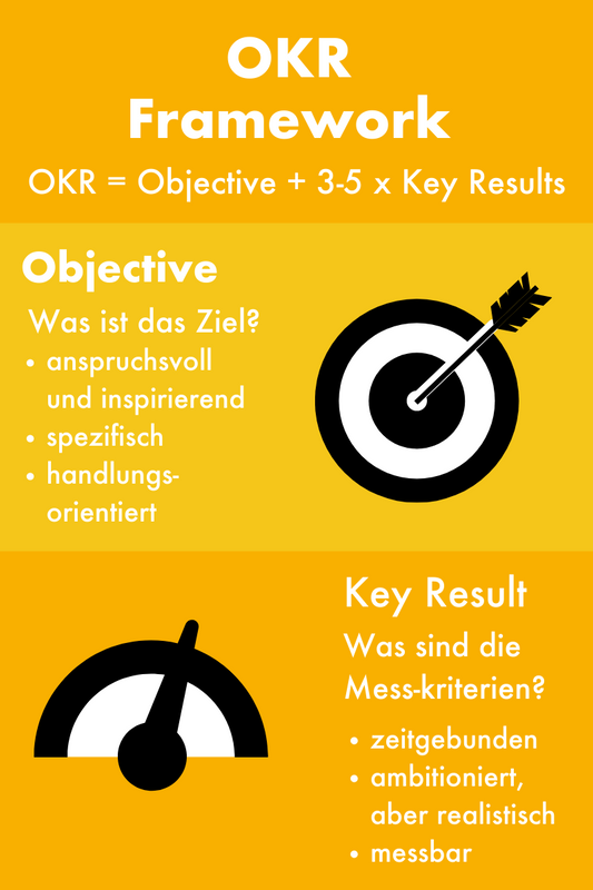 OKR Framework.png