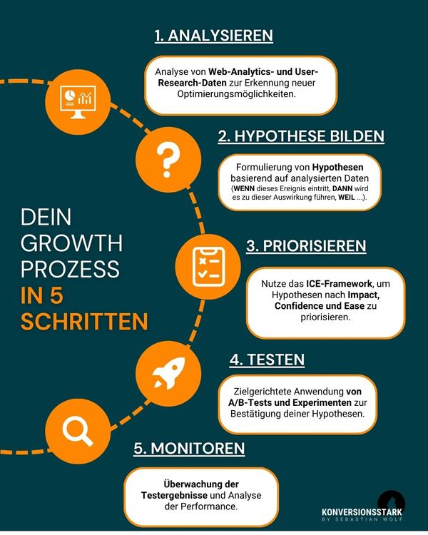 Cheatsheet-Growth-Marketing