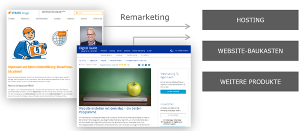  Beispiele für Retargeting-Kampagnen basierend auf SEO-Content