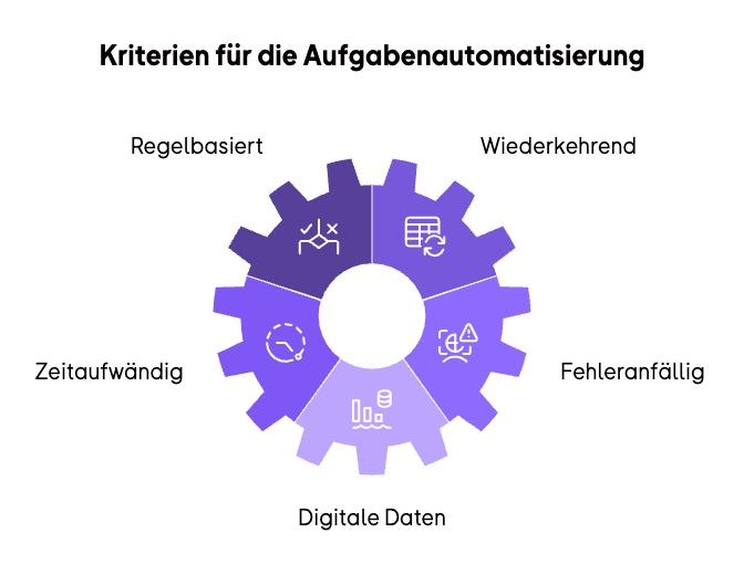 Kriterien zur Workflow-Automatisierung