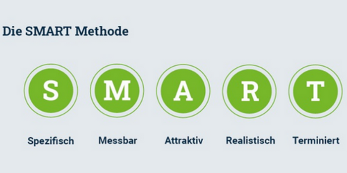 Marketingplan erstellen mit SMART-Methode