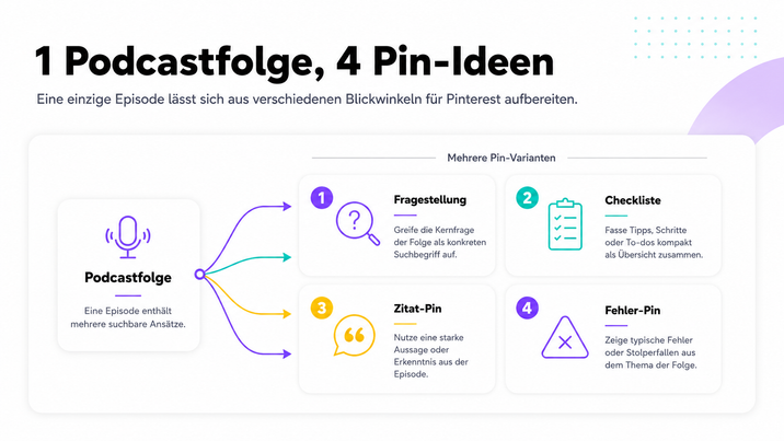 pin ideen