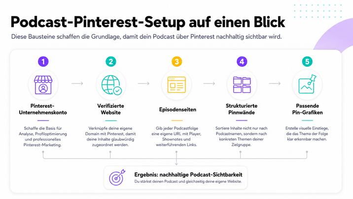 pinterest set up