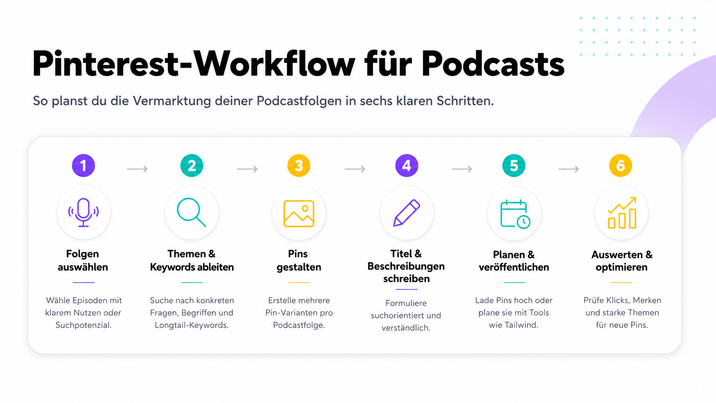 pinterest workflow