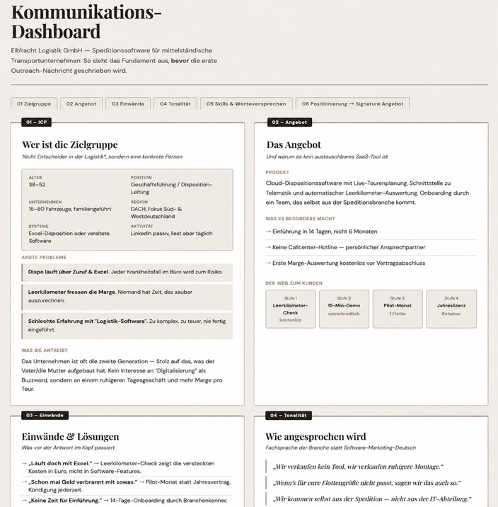 Kommunikations-Dashboard