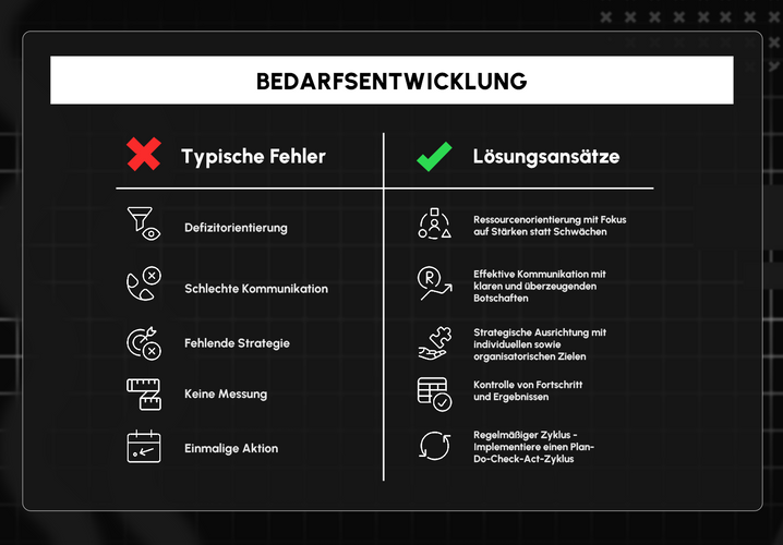 OMR Schaefer Bedarfsentwicklung.png