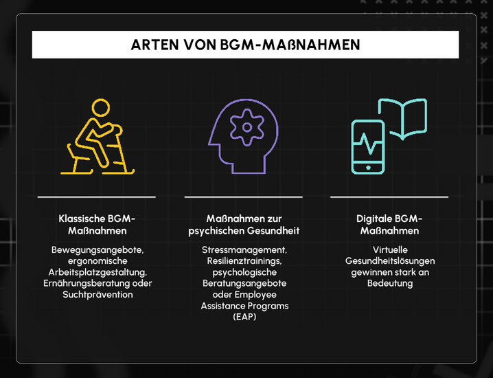 OMR feelen Arten von BGM-Massnahmen.png