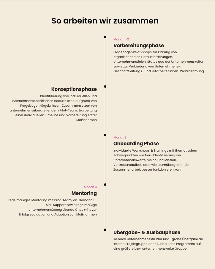 Zeitachse mit den fünf Phasen, von der Vorbereitung bis hin zur Übergabephase, bei der Einführung von New Leadership
