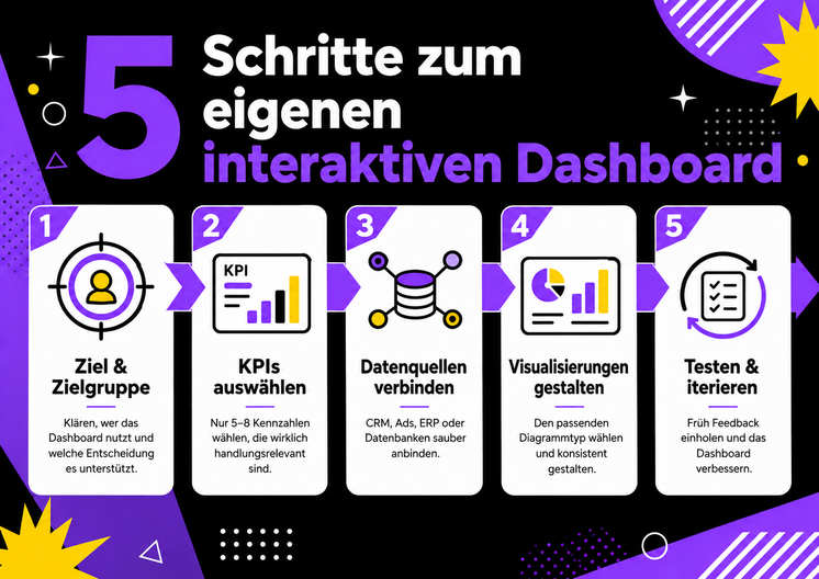 Dashboard_Bild 3.png