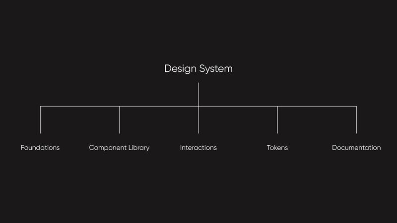 Designsysteme