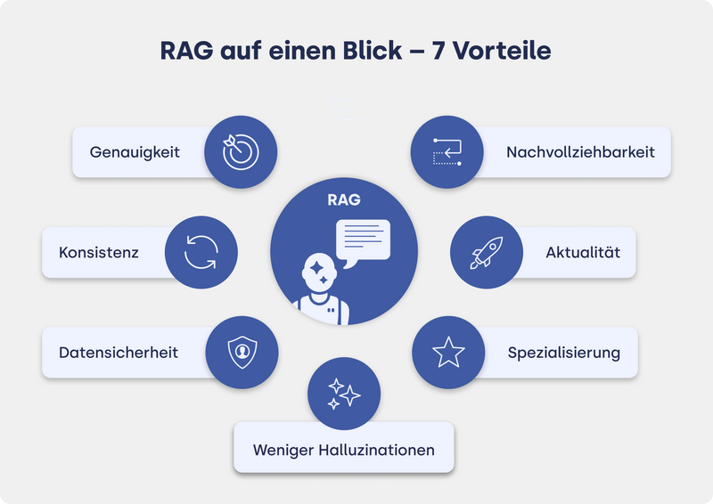 RAG_Vorteile_Gastartikel