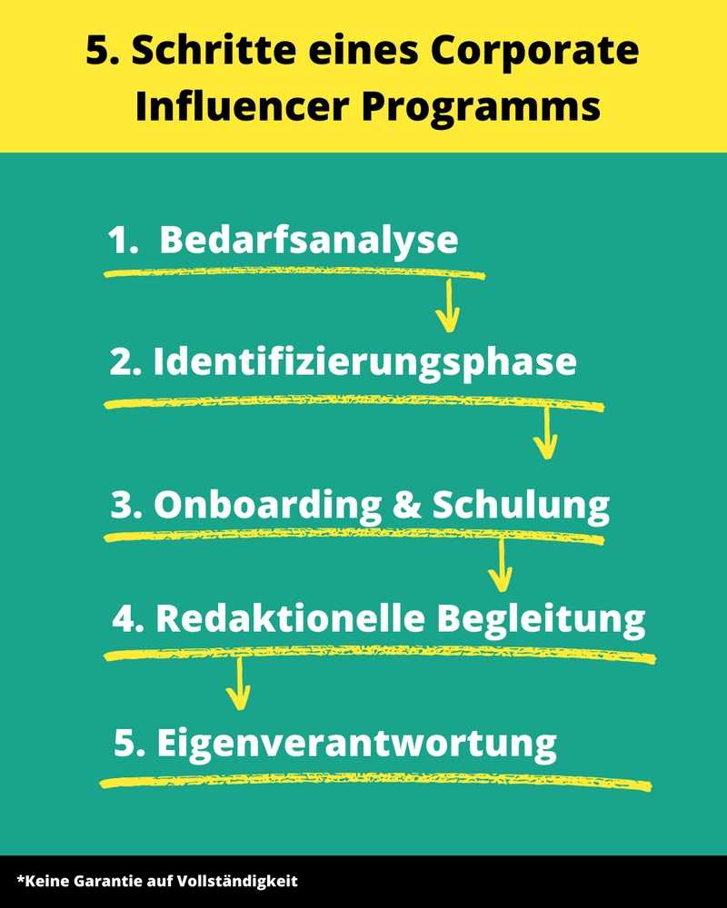 Schritte Corporate Influencer Programm