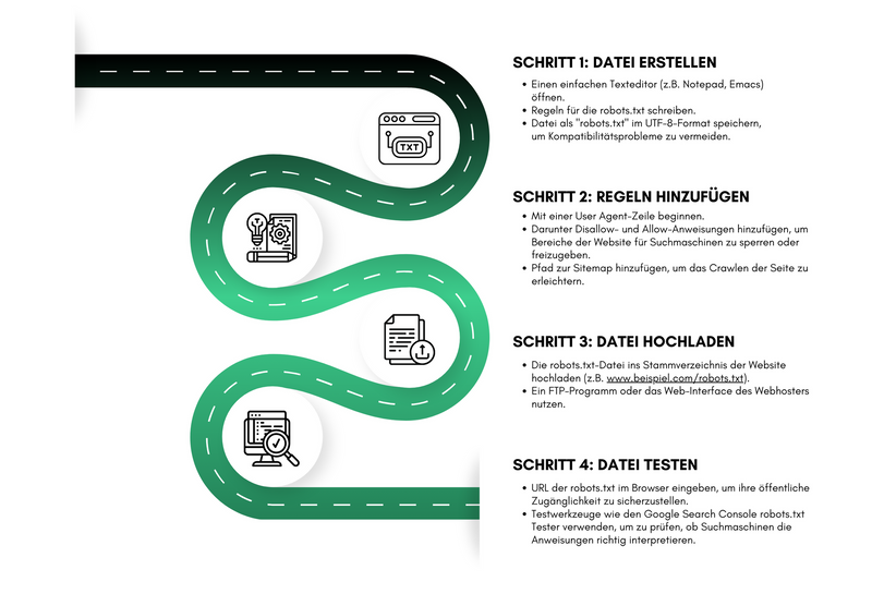 In vier Schritten deine robotstxt erstellen