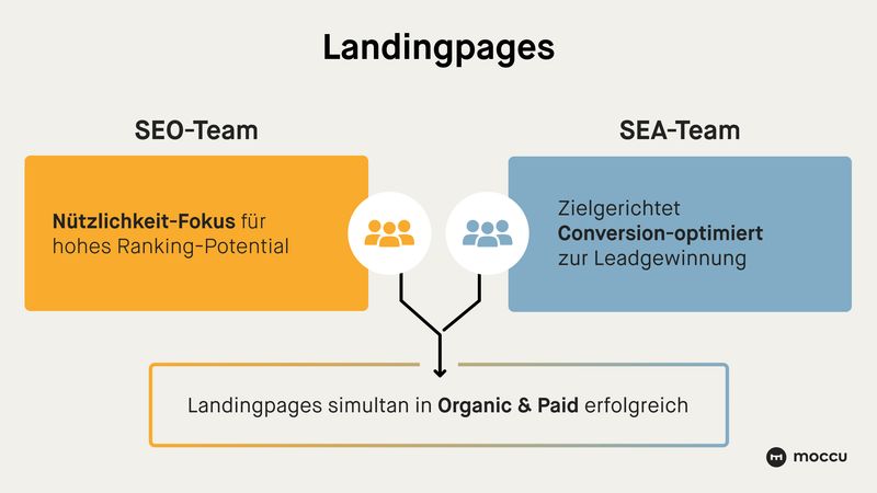 SEO SEA-Awareness: Landingpages
