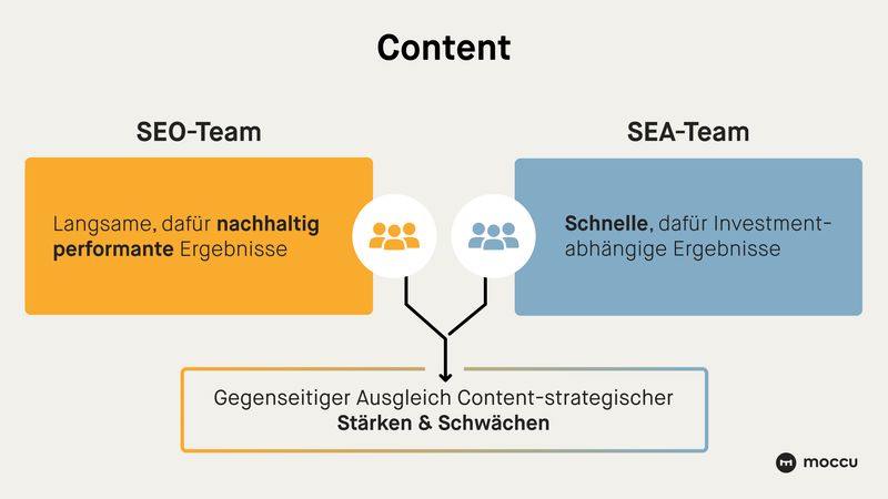 SEO-SEA-Awareness_content