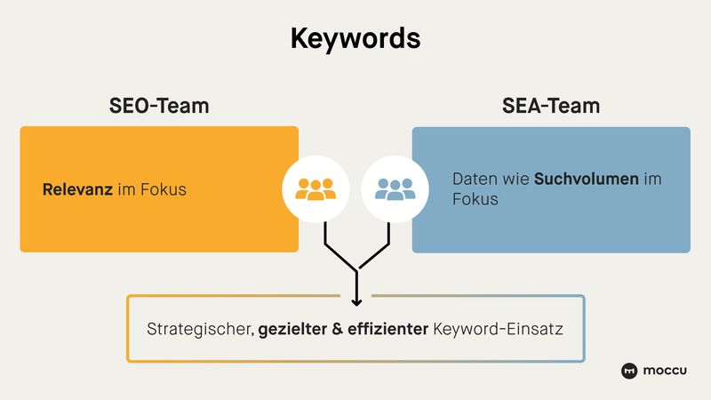 SEO SEA Awareness: keywords