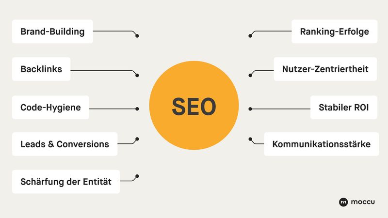 SEO SEA Awareness: SEO-Effekte