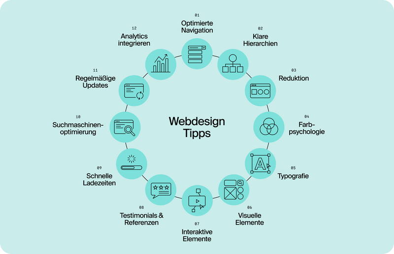 Webdesign_Tipps