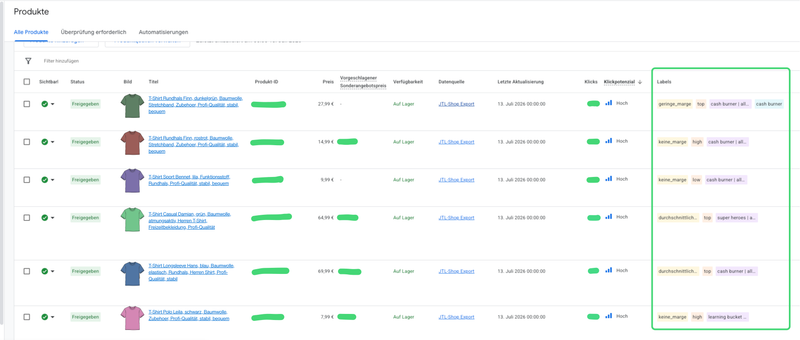 Google Merchant Center Produktübersicht mit befüllten Custom Labels zur Margen- und Bucket-Segmentierung für Google Shopping Ads.