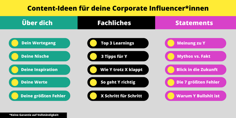 Content Ideen