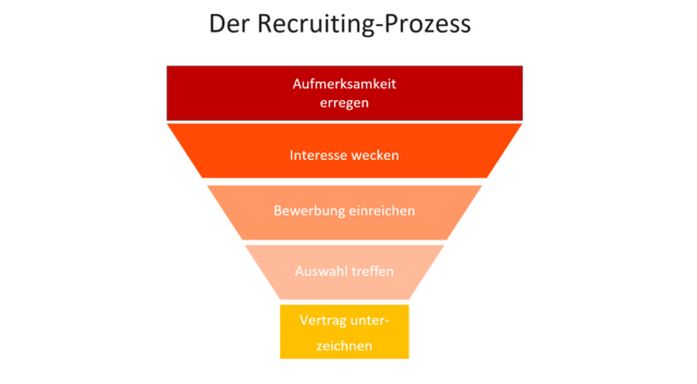 recruiting-prozess.png