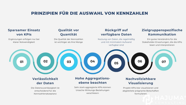 Prinzipien für die Auswahl der Kennzahlen