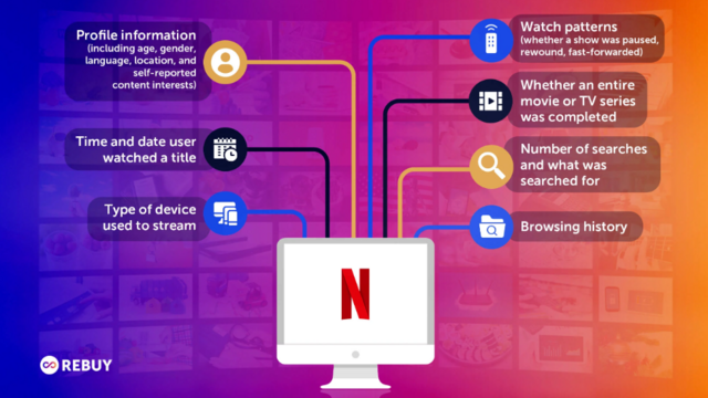 Best Practice Netflix personalisierte Daten