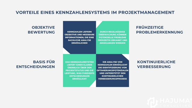 Vorteile eines Kennzahlensystems
