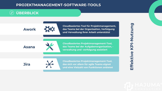 Projektmanagement Tools