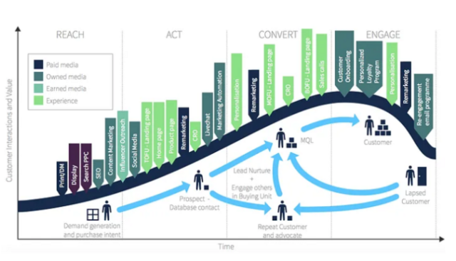 Channel-Marketing-Partnerschaft