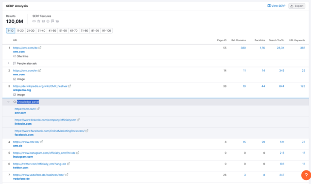 SERP Analyse