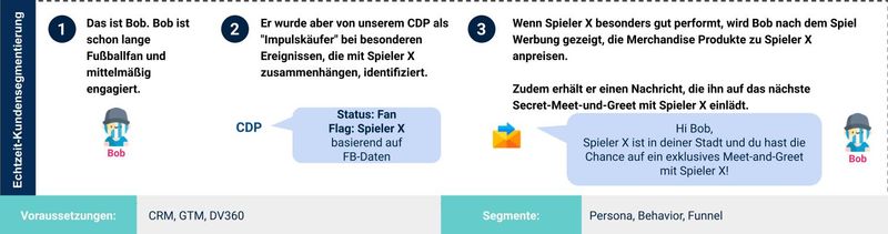 Echtzeit Kundensegmentierung