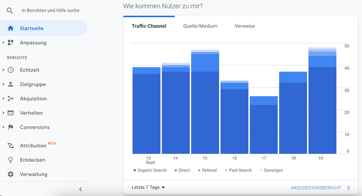 Beispiels für eine Grafik in Google Analytics