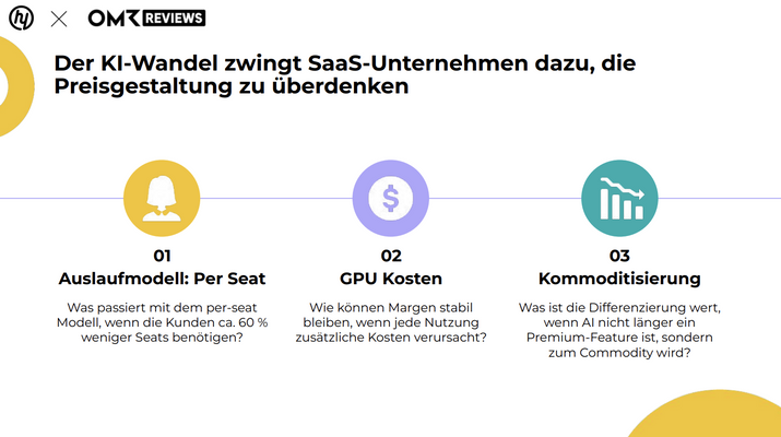 Grafik zum KI Wandel