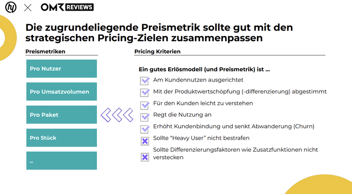 Grafik preismetriken und pricing modelle