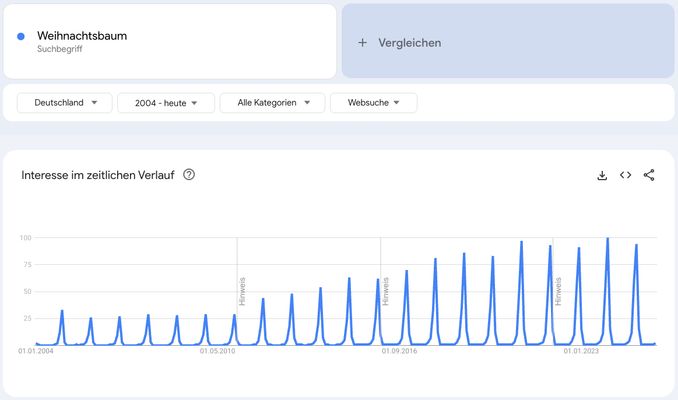 Google Trends Grundlagen