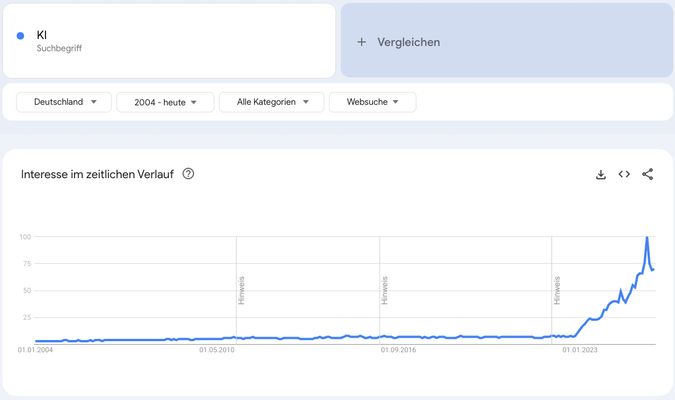 Google Trends erkennen