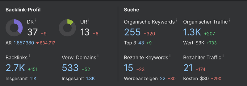 wichtigste_Funktionen_ahrefs