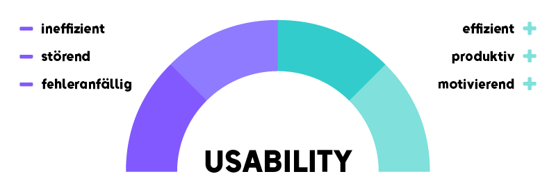 Grafik: Benutzerfreundlichkeit